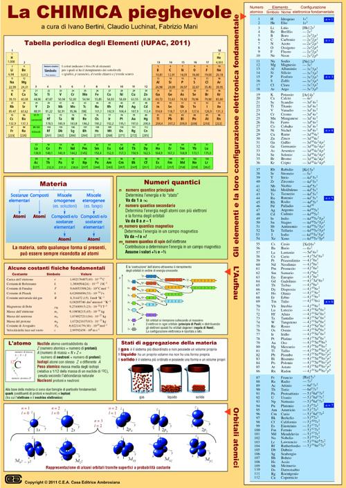 La chimica pieghevole
