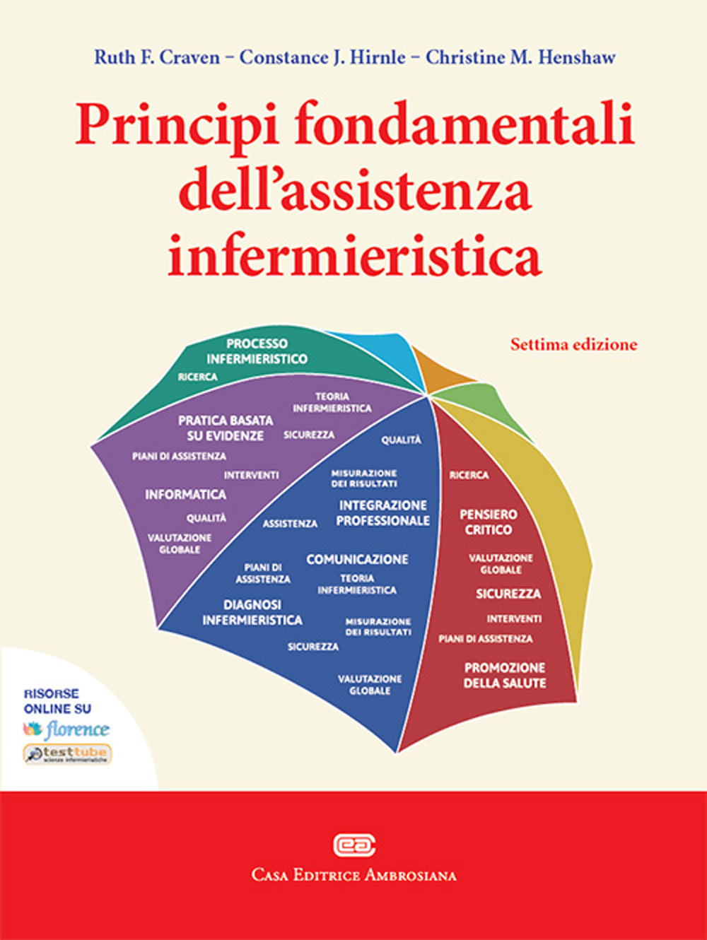 Principi fondamentali dell'assistenza infermieristica