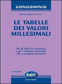 Le tabelle dei valori millesimali