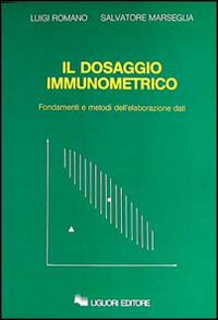 Il dosaggio immunometrico. Fondamenti e Metodi di Elaborazione Dati