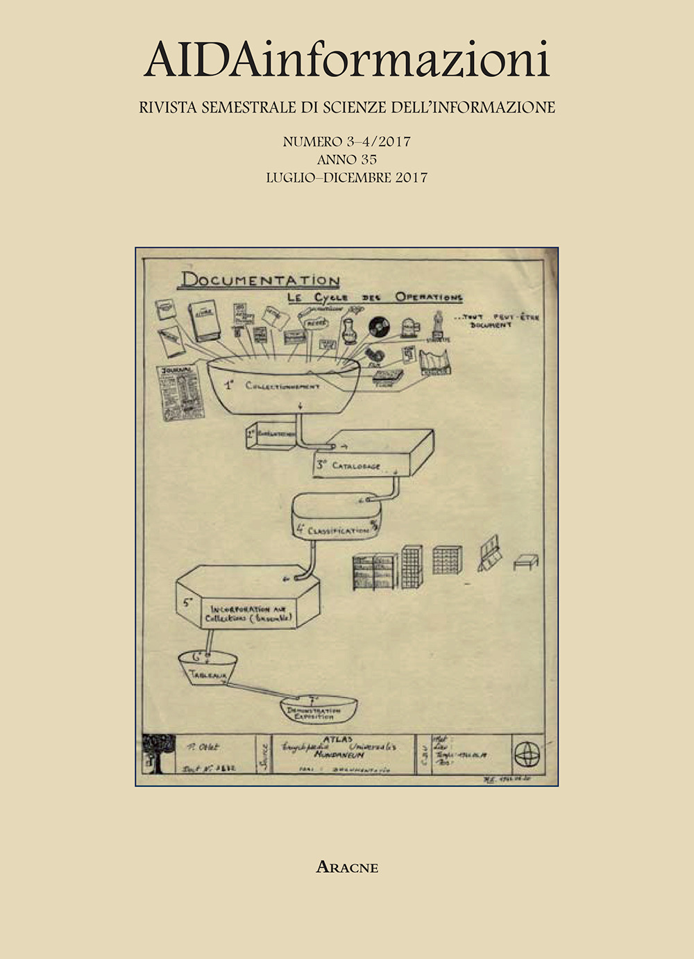 AIDAinformazioni. Rivista di scienze dell'informazione. Vol. 3-4