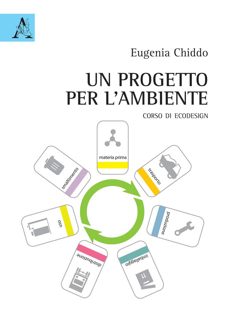 Un progetto per l'ambiente. Corso di Ecodesign