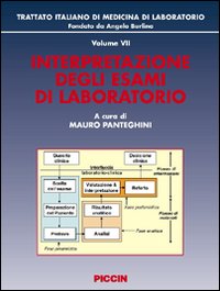 Interpretazione degli esami di laboratorio