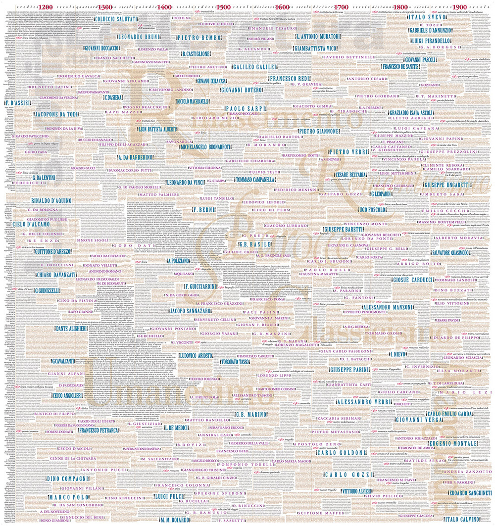 Storia della letteratura italiana