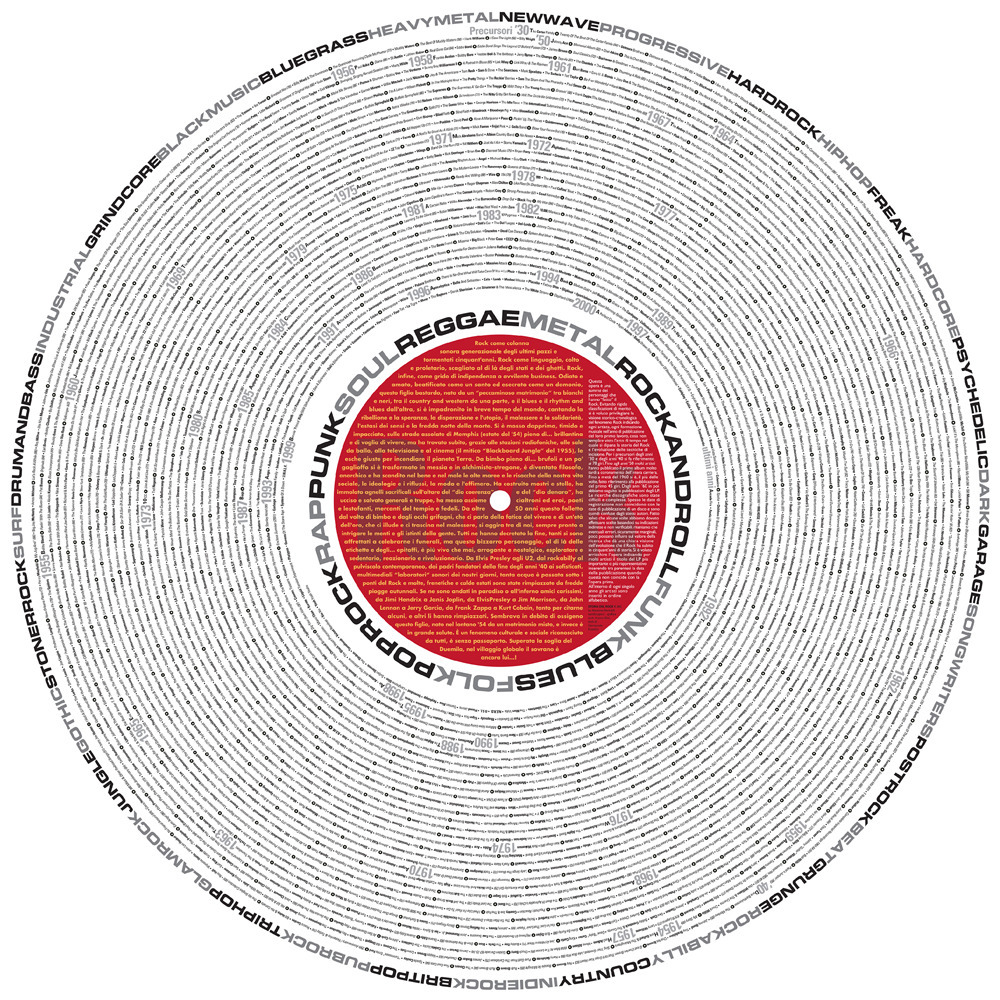 Storia del rock. Mappa in pvc cm 120 x 120