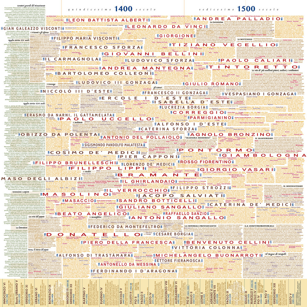 Il Rinascimento italiano. Mappa cronologica in cotone cm 120 x cm 120
