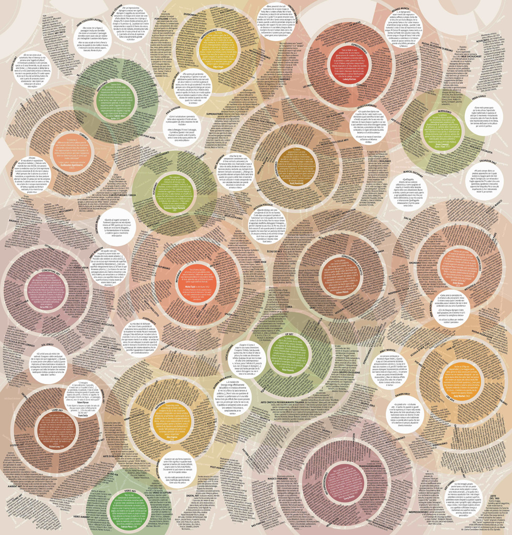 Arte '900. Mappa in pvc cm 100 x 105