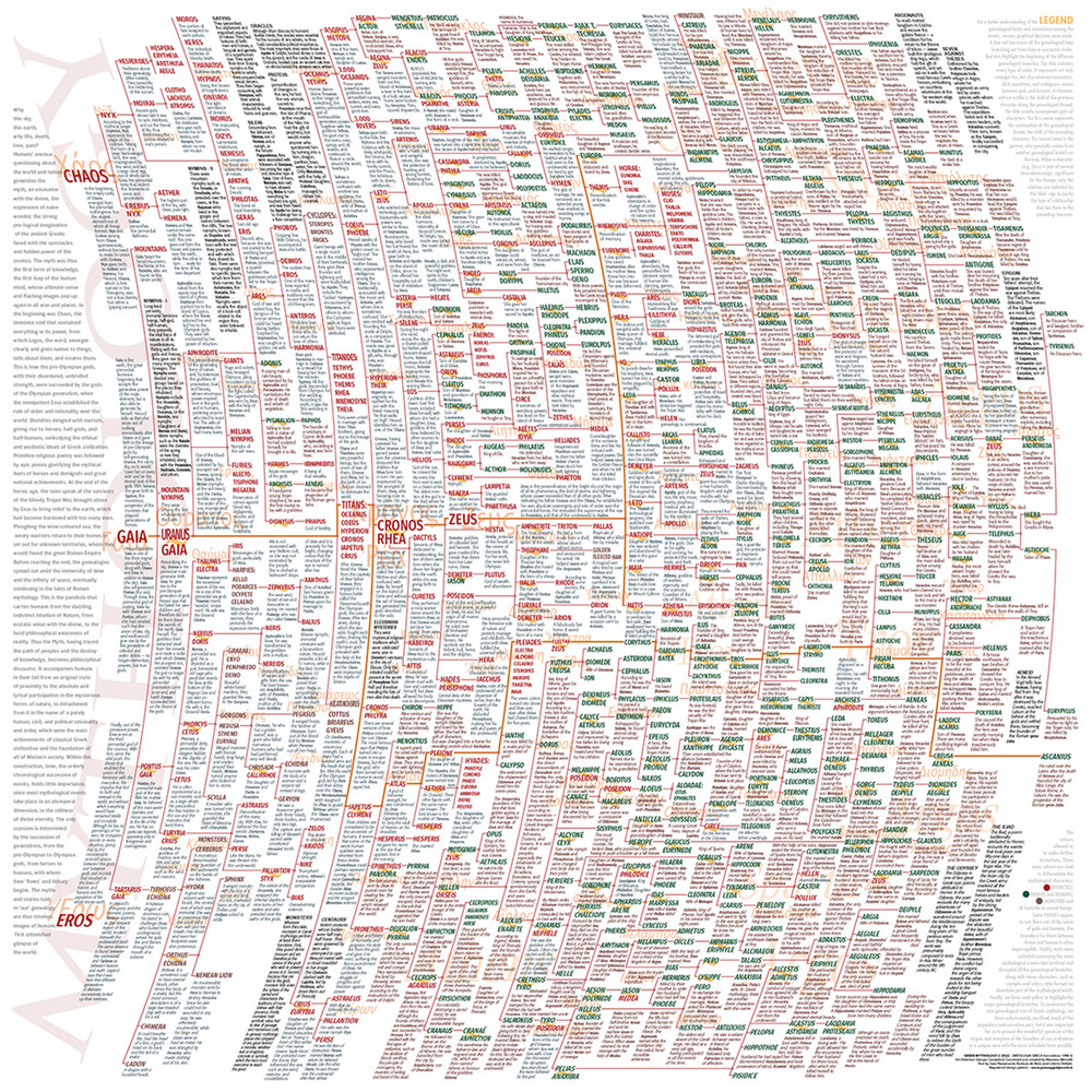 Greek Mythology. The most complete family tree of Greek mythology in existence today