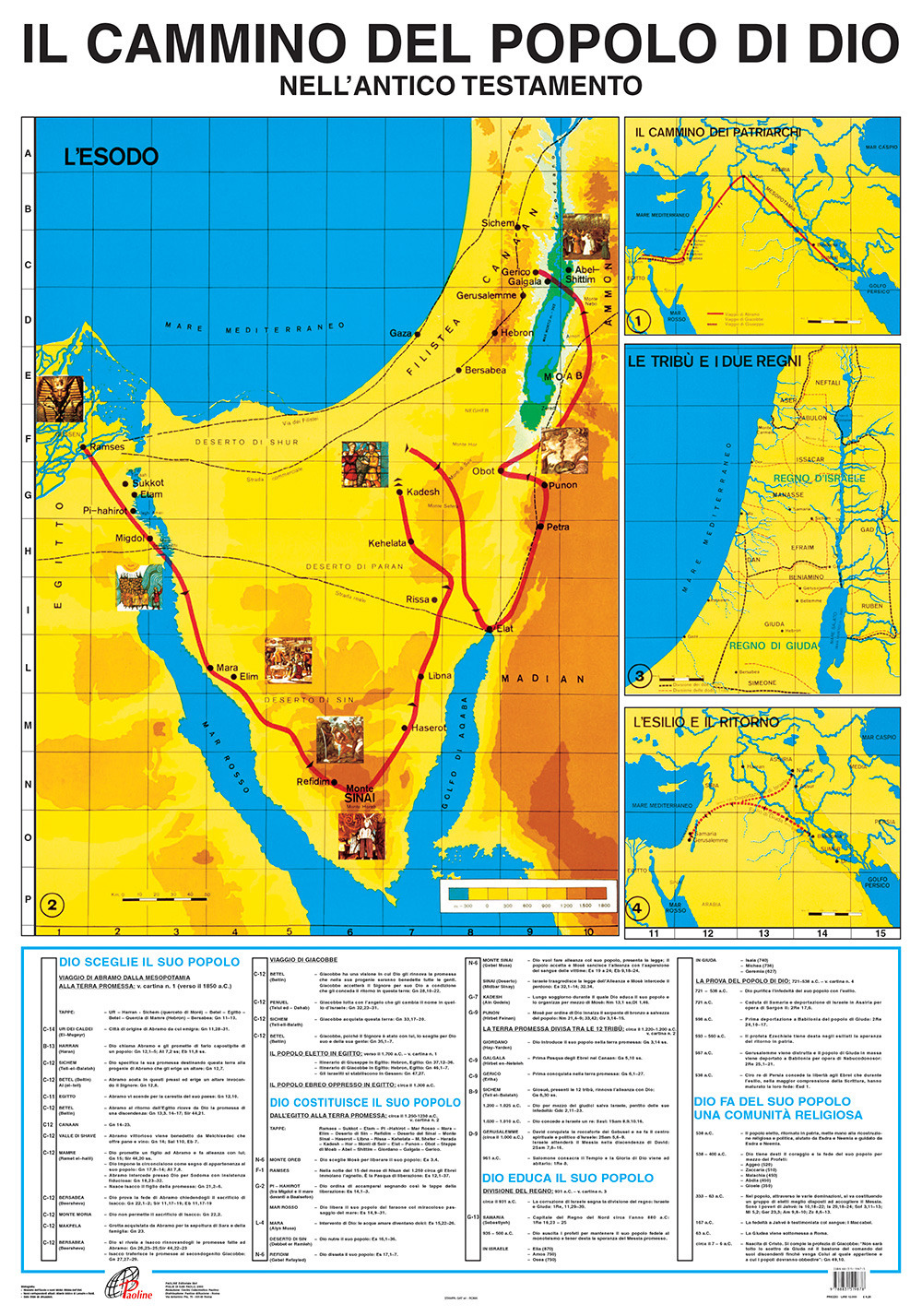 Il cammino del popolo di Dio