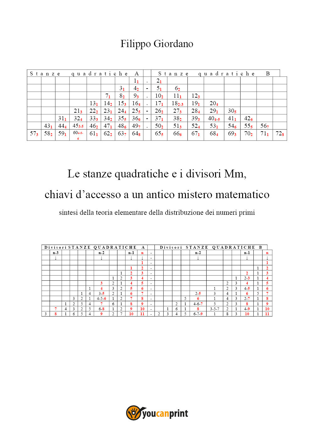 Le stanze quadratiche e i divisori Mm, chiavi d'accesso a un antico mistero matematico