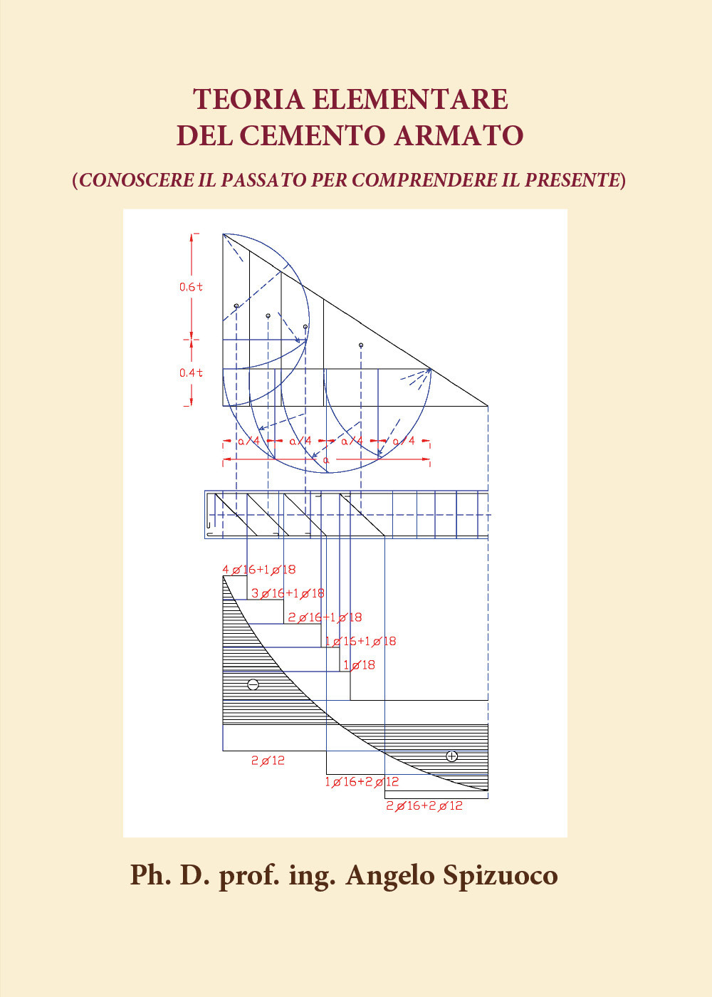 Teoria elementare del cemento armato. Conoscere il passato per comprendere il presente