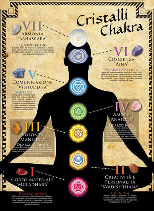 Cristalli dei chakra (poster)