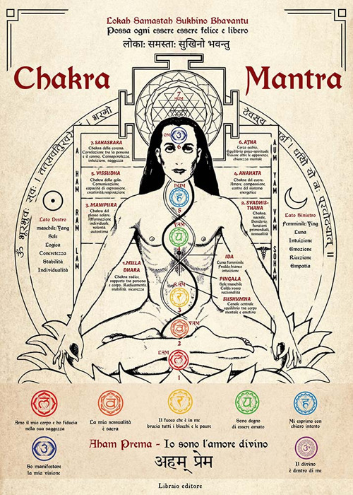 Chakra e mantra. Poster