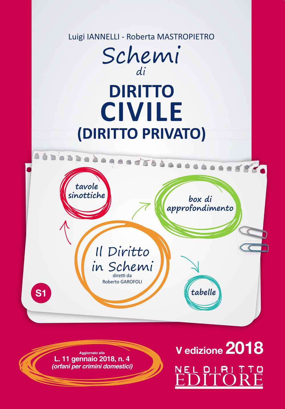 Schemi di istituzioni di diritto civile (diritto privato)