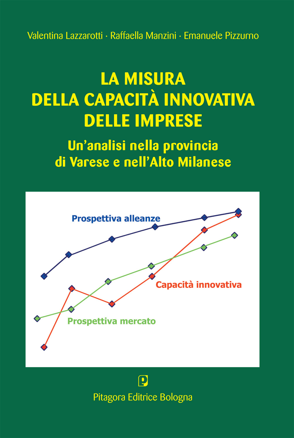 La misura della capacità innovativa delle imprese. Un'analisi nella provincia di Varese e nell'alto milanese