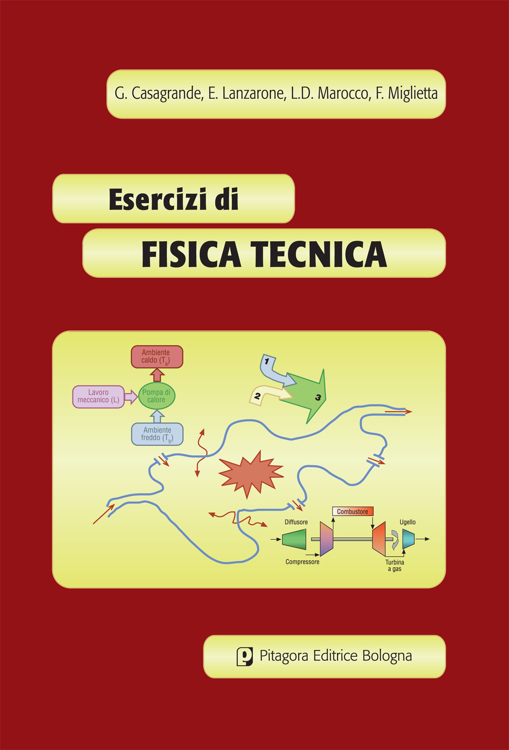Esercizi di fisica tecnica