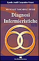 Manuale tascabile delle diagnosi infermieristiche