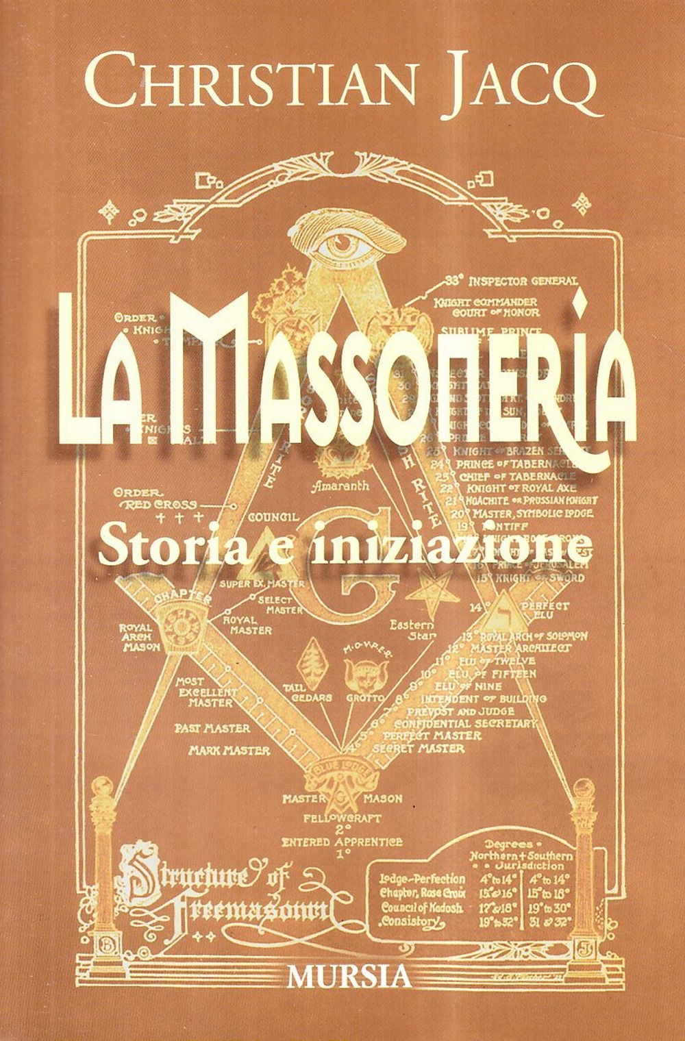 La massoneria. Storia e iniziazione