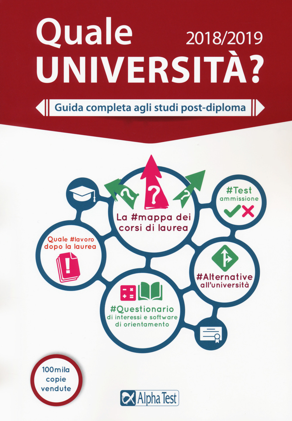 Quale università? Guida completa agli studi post-diploma 2018-2019