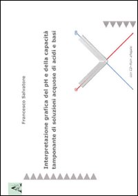 Interpretazione grafica del pH e della capacità tamponante di soluzioni acquose di acidi e basi