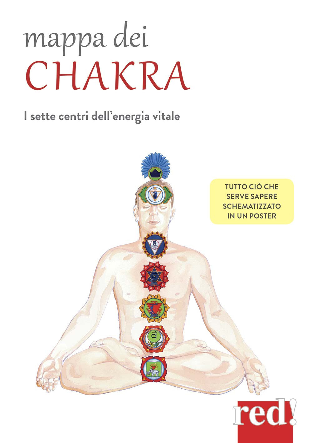 Mappa dei chakra. I setti centri dell'energia vitale