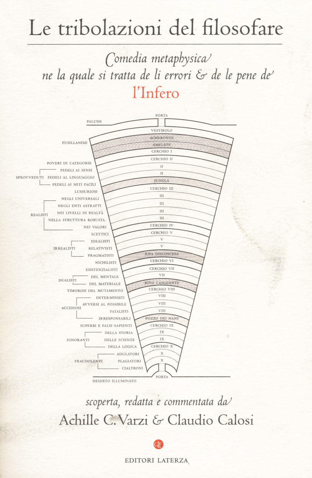 Le tribolazioni del filosofare. Comedia metaphysica ne la quale si tratta de li errori & de le pene de l'Infero