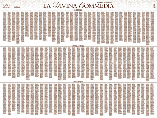 La Divina Commedia