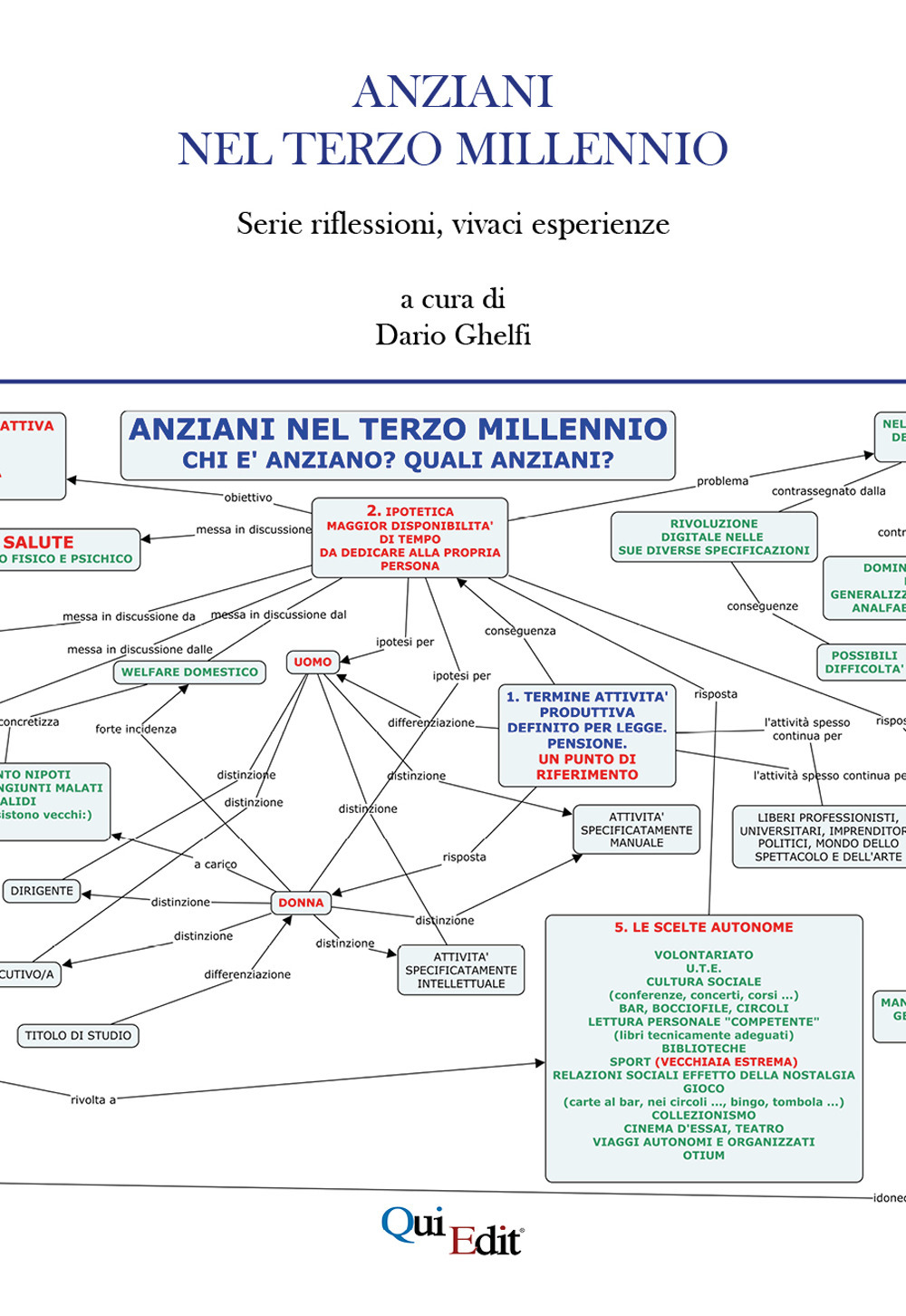 Anziani nel terzo millennio. Serie riflessioni, vivaci esperienze