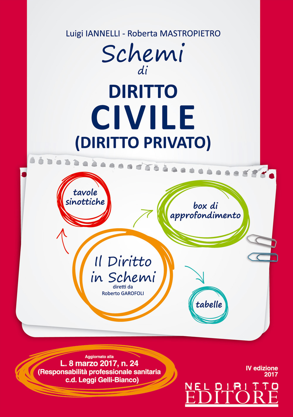 Schemi di istituzioni di diritto civile (diritto privato)