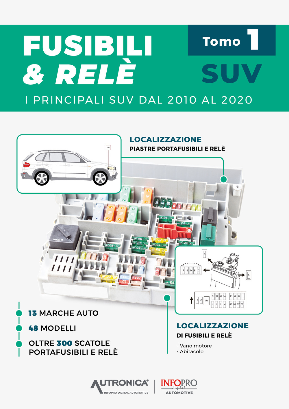 Fusibili & relé. SUV. I principali SUV dal 2010 al 2020. Vol. 1