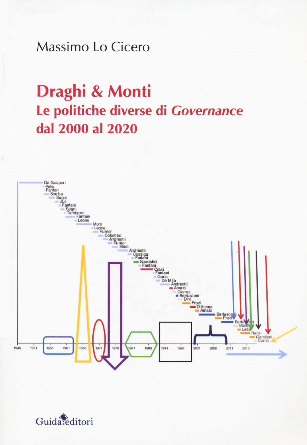 Draghi & Monti. Le politiche diverse di Governance dal 2000 al 2020