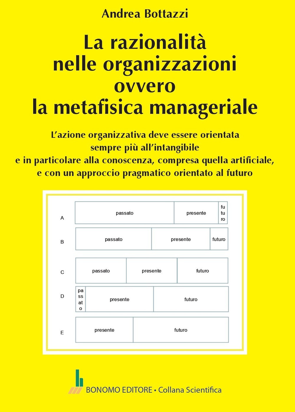 La razionalità nelle organizzazioni ovvero la metafisica manageriale