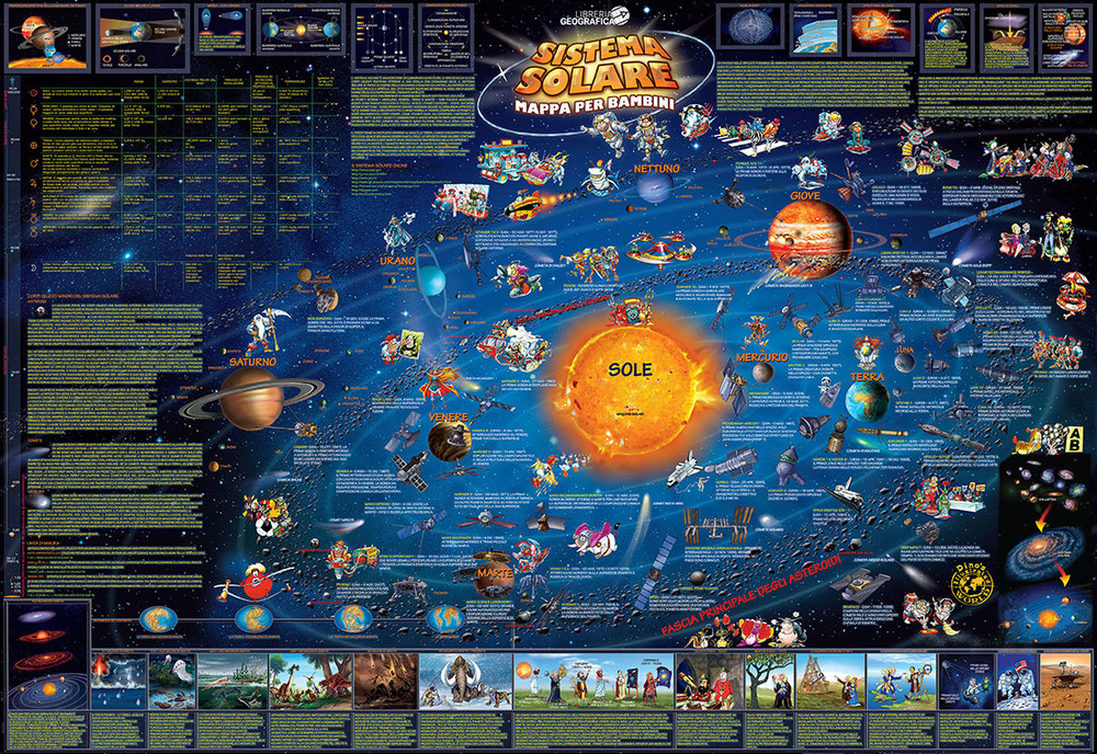 Sistema solare. Mappa per bambini