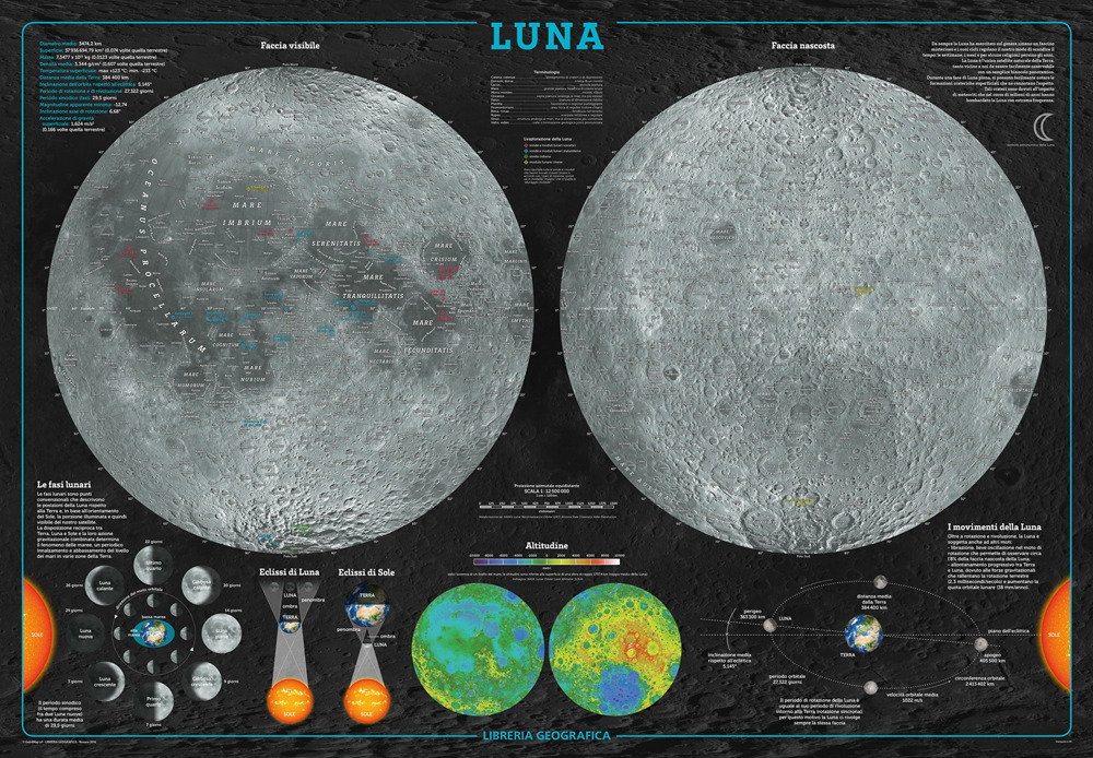 La luna. Geoposter