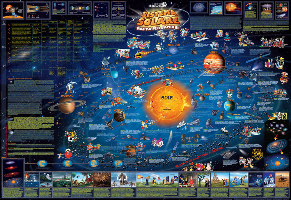 Sistema solare. Mappa per bambini