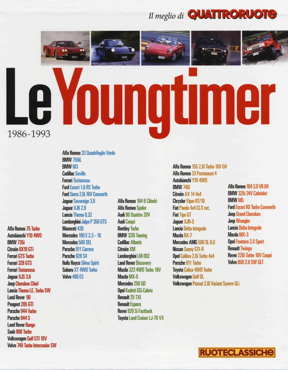 Le youngtimer 1986-1993. Il meglio di Quattroruote