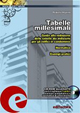 Tabelle millesimali