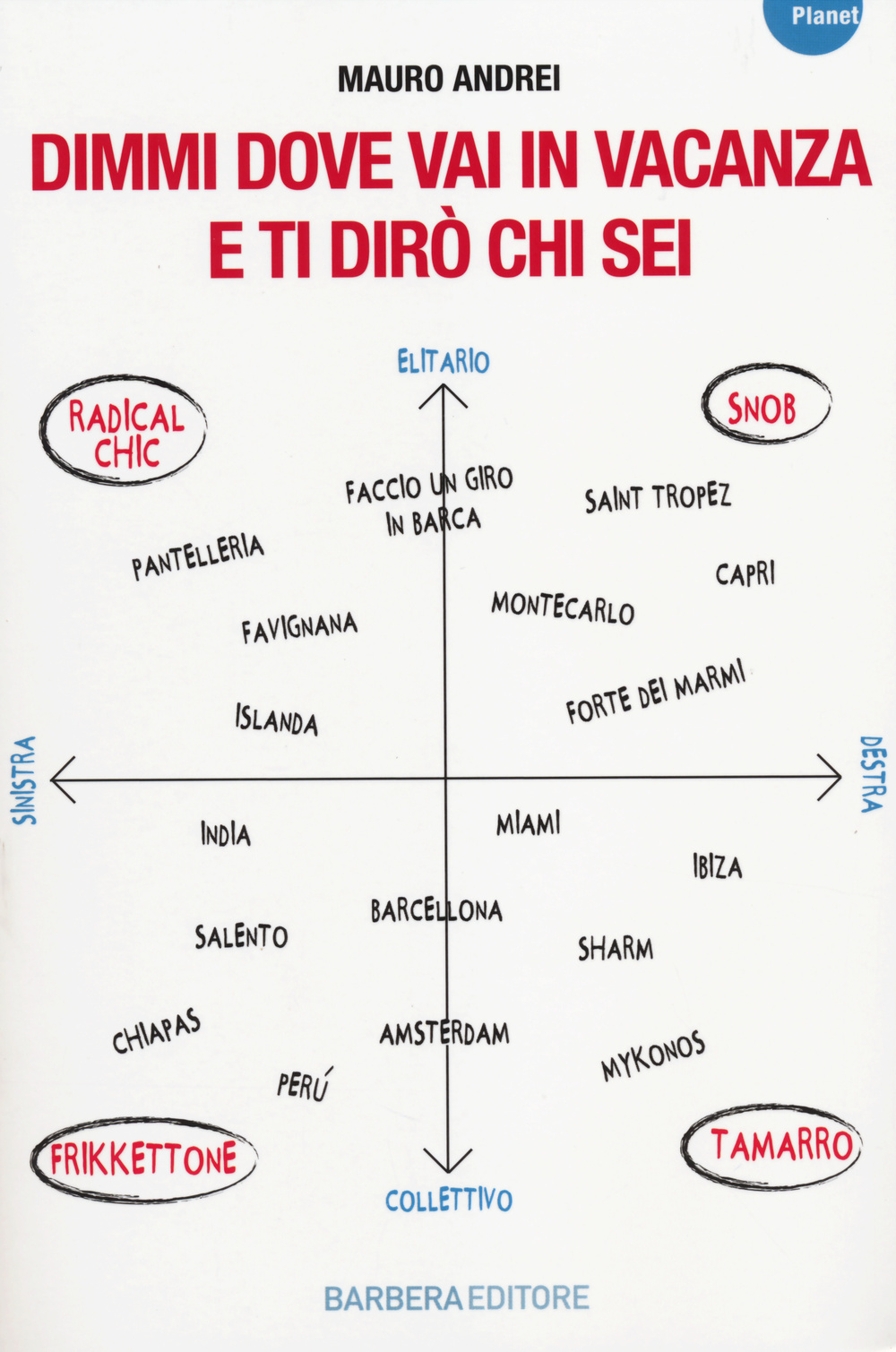 Dimmi dove vai in vacanza e ti dirò chi sei