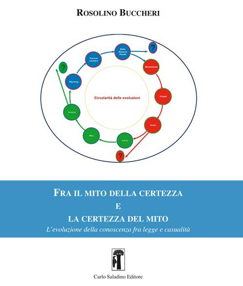 Fra il mito della certezza e la certezza del mito. L’evoluzione della conoscenza fra legge e casualità