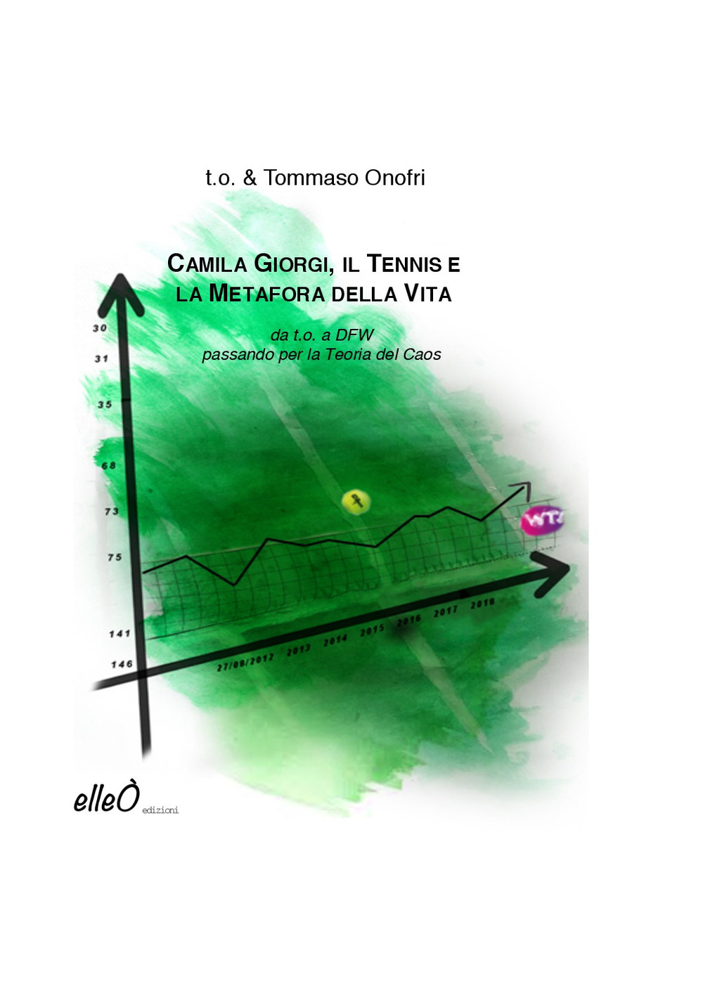 Camila Giorgi: Il tennis e la metafora della vita. Da t.o. a DFW passando per la metafora del caos