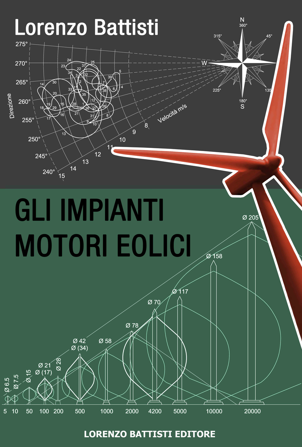 Gli impianti motori eolici
