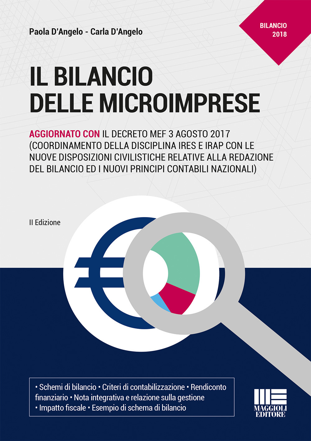 Il bilancio delle microimprese