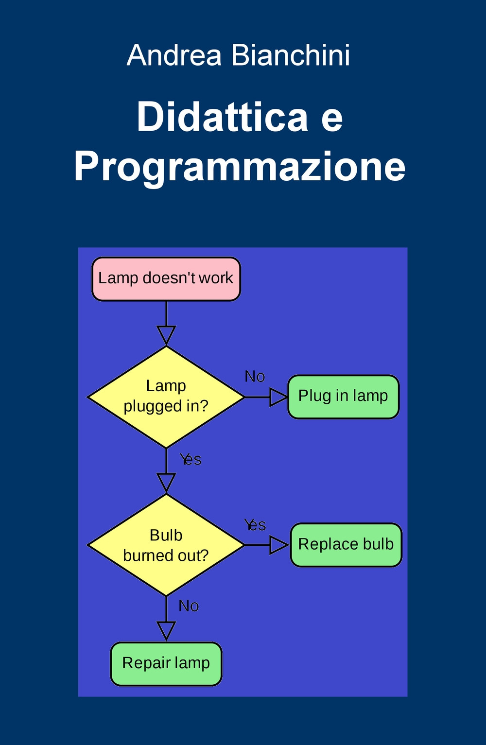 Didattica e programmazione