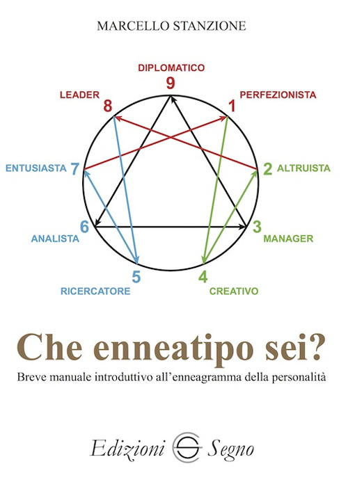 Che enneatipo sei? Breve manuale introduttivo all'enneagramma della personalità