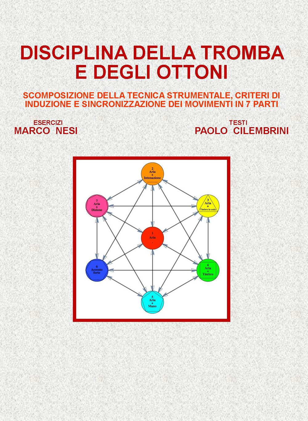 Disciplina della tromba e degli ottoni. Scomposizione della tecnica strumentale, criteri di induzione e sincronizzazione dei movimenti in 7 parti