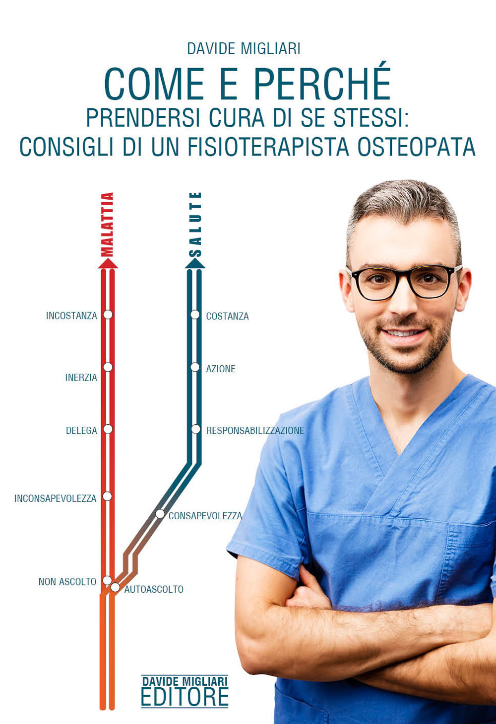 Come e perché prendersi cura di se stessi: consigli di un fisioterapista osteopata