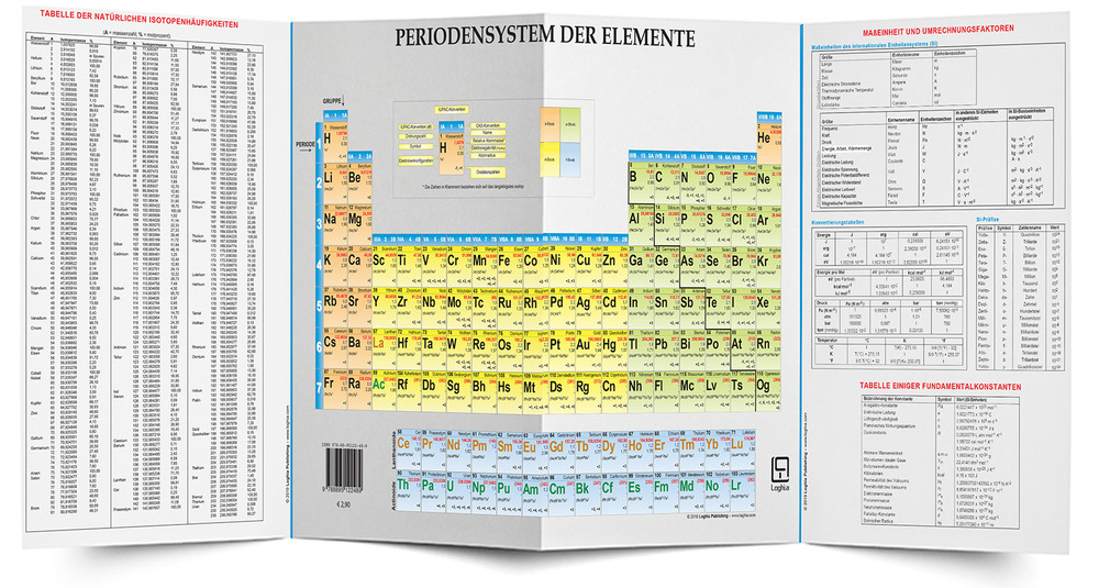 Periodensystem der elemente