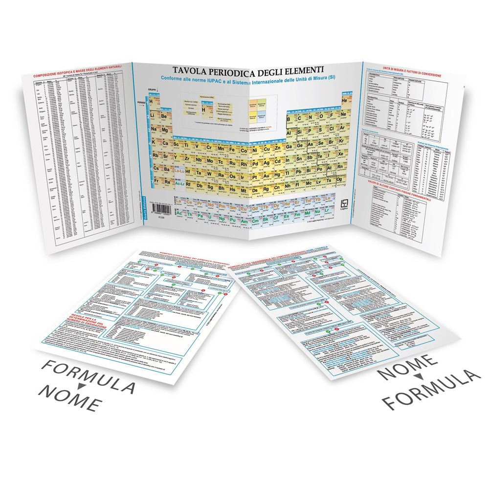 Tavola periodica degli elementi. Nomenclatura, proprietà, schemi logici. Versione avanzata