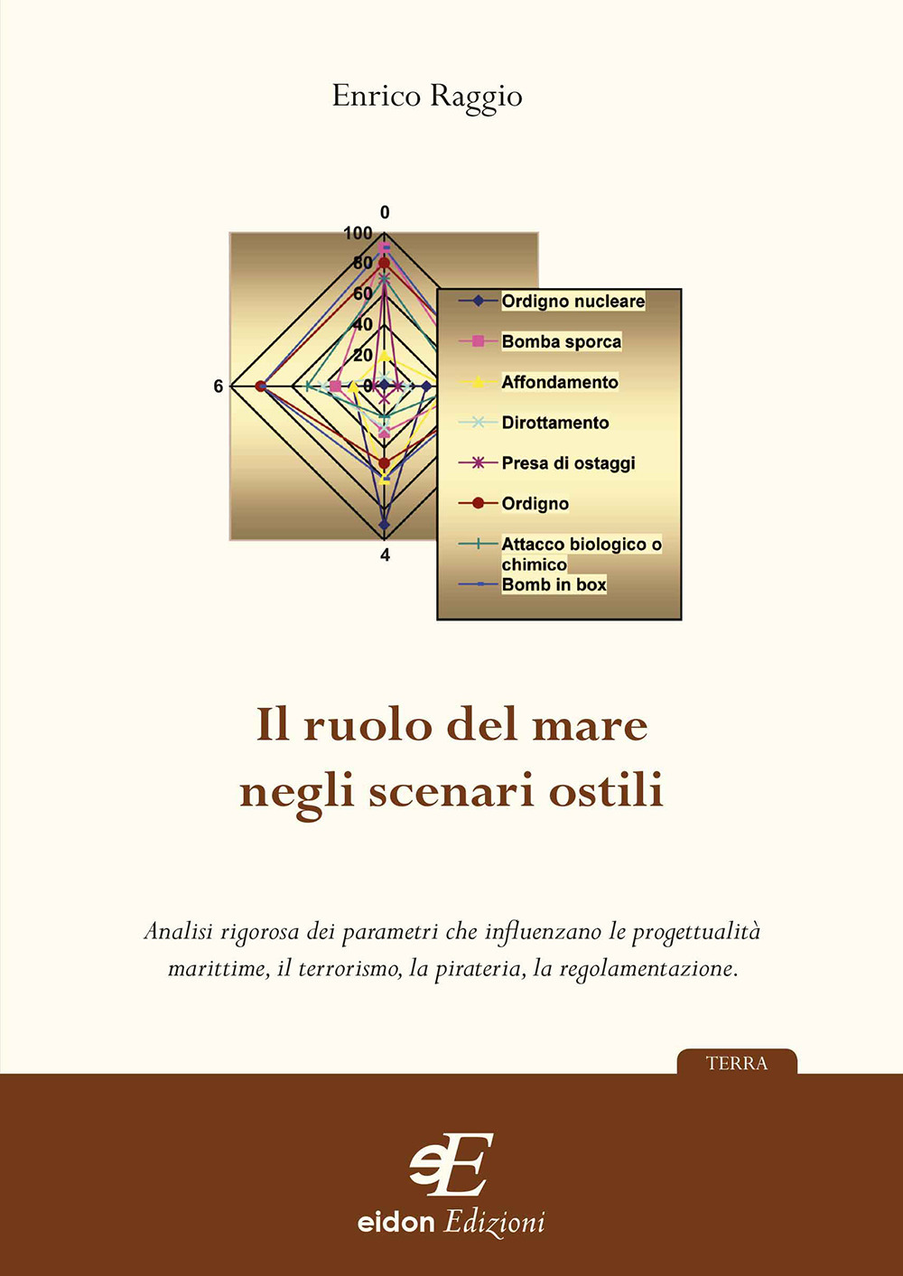 Il ruolo del mare negli scenari ostili. Analisi rigorosa dei parametri che influenzano le progettualità marittime, il terrorismo, la pirateria, la regolamentazione