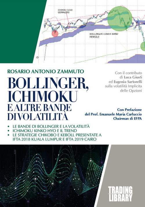 Bollinger, Ichimoku e altre strategie di volatilità